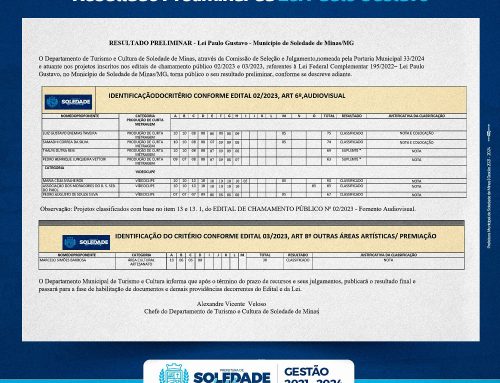 Resultado Preliminar – Lei Paulo Gustado